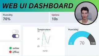 Fastest Way Of Creating Web UIs For Any Microcontroller  Mongoose Wizard [upl. by Uno]