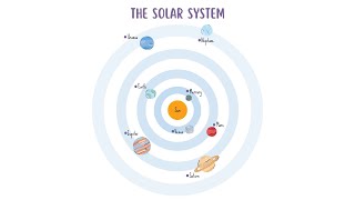 Planets of our Solar System Easy Kids Guide to the Universe The 8 planets of Solar System space [upl. by Blaire]