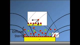 AC Electrokinetic Phenomena Generated by Microelectrode Structures [upl. by Della16]