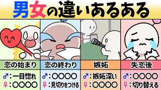 【恋愛心理】男女で全く違うあるある・特徴８選 [upl. by Ameehs]