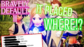 Bravely Default II Placed WHERE  Famitsus Most Wanted Poll August 2020 [upl. by Ardua566]