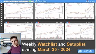 Watchlist and Setuplist 03 25 2024 before market open [upl. by Htezil]