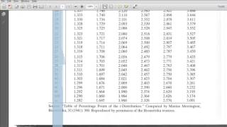 How to use the ttable [upl. by Anasxor]