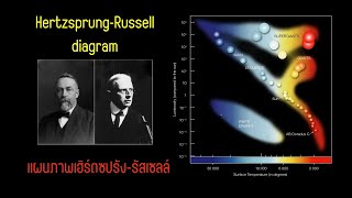 HR diagram  HertzsprungRussell Diagram [upl. by Harneen994]