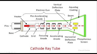 Cathode Ray Tube CRT In Computer graphics In Hindi  Technical Icode [upl. by Gatian]