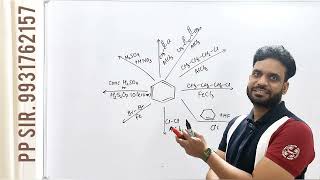 AROMATIC HYDROCARBONS 2 [upl. by Airemahs313]