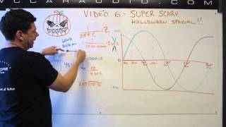 DAmore Engineering University Video 6  AC Current and Power Halloween Special [upl. by Iaoh]