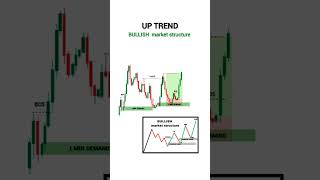 trading best strategy Download our app from biostockmarket banknifty technicalanalysis [upl. by Arbma697]