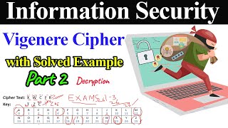 Vigenere Cipher with Solved Example  Part 2 Decryption [upl. by Nidnal200]