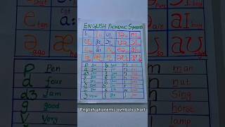 English phonemic chart art classroomsetup [upl. by Adas777]