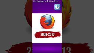 Evolution of FirefoxTimeline of FirefoxLogos of Firefox [upl. by Adnwahsat]