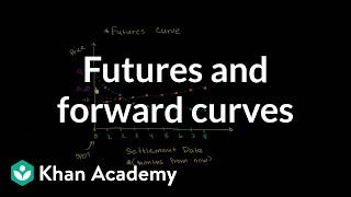 Futures and forward curves  Finance amp Capital Markets  Khan Academy [upl. by Neesay274]