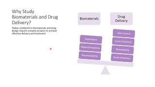 Intro to Drug Delivery Introduction [upl. by Kablesh]