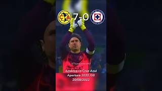 America vs Cruz Azul Apertura 2022 J10 70 Goles Henry Sanchez Valdez Fidalgo futbol football [upl. by Asilak37]