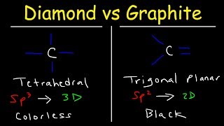 Structure of Diamond and Graphite Properties  Basic Introduction [upl. by Paschasia267]