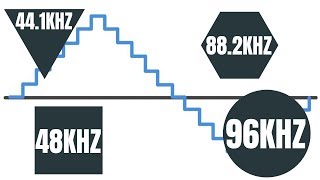 THE BEST SAMPLE RATE  Streakycom [upl. by Kassia]