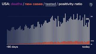 JHU’s Daily COVID19 Data in Motion Jan 1 2021 [upl. by Thacher]