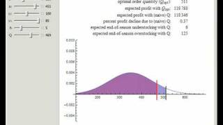 Capacity Planning for Short Life Cycle Products The Newsvendor Model [upl. by Kerns797]