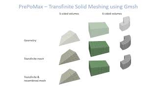 PrePoMax amp CalculiX  Introduction to advanced meshing [upl. by Andras]