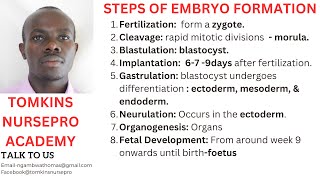 HUMAN EMBRYOLOGY [upl. by Dilaw]