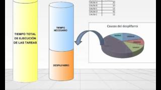 Como mejorar la productividad industrial [upl. by Celeski482]