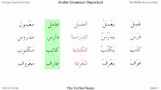 The Masdar or Verbal Noun Arabic Grammar Unpackedmp4 [upl. by Maram698]