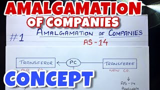 1 Amalgamation of Companies  Concept  By Saheb Academy  BCOM  BBA  CA INTER [upl. by Ajram]