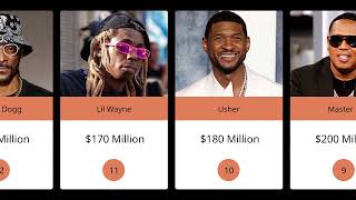 Top 50 Richest Rappers in the World 2024 Updated [upl. by Dinsmore]