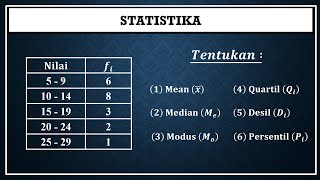 Mean Median Modus Kuartil Desil Dan Persentil Data Kelompok [upl. by Ajna]