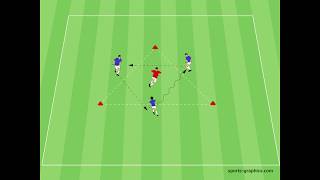 Fussballtraining  Wie bilde ich Dreiecke  Gegenpressing  Umschlaten [upl. by Sanyu]