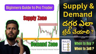 Video 222 How to trade at Demand and Supply Zones  Pro Tip for Advanced Traders [upl. by Xylina108]