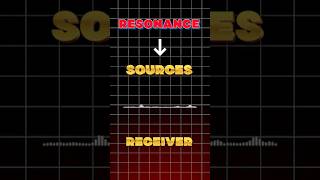 How Resonance Works in Real life [upl. by Rici522]