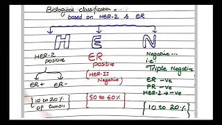 Breast Carcinoma Pathology  Part 01 [upl. by Wiese]