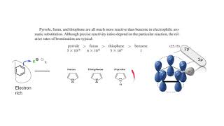 Reactivity order of Pyrrole Furan and Thiophene towards Electrophilic substitution [upl. by Cruickshank]