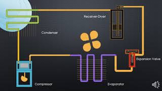 Vapor Cycle Air Conditioning Simulation [upl. by Laehcym]