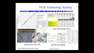 Structural VLSI Circuit Design Based on Symmetry 1 Introduction [upl. by Assirrem]