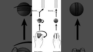 Bowling tips 🥎🤯 tips tipsandtricks bowling bowler cricket tricks spinner [upl. by Elissa]