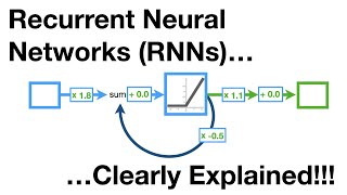 Recurrent Neural Networks RNNs Clearly Explained [upl. by Jez]