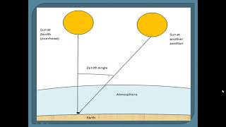 Zenith Angle and Air Mass Hindi Explanation [upl. by Lubet277]