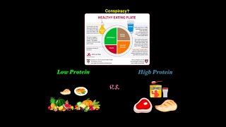 Why Health Guidelines Recommend Majority Plant Based Diet Brief Summary In Description [upl. by Aitercul158]