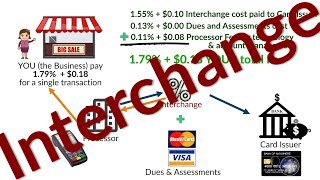 Merchant Account Pricing  What Is Interchange  Fees Rates and Why its important to you [upl. by Garlinda]