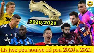 classement soulier dor 2020 a 2021  Officiel Raphaël varane forfait contre chelsea [upl. by Nerrol]