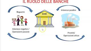 Banca operazioni attive e passive [upl. by Anahsed]