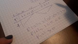 Determinați monotonia functiei puncte de extrem  intervale de monotonie [upl. by Mixie527]