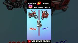 Splendor vs Activa  viralvideo MrBeast [upl. by Engapmahc]