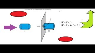 Bernoullis Theorem and its Significance [upl. by Naitsabes]