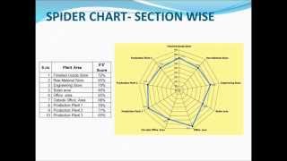 5S Auditing and preparing Checksheet [upl. by Refiffej]