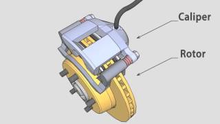 Brake Caliper [upl. by Ahseined]