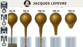 Viscosité de lhuile dépendance à la température choix correct de la marque lors de lachat dun [upl. by Dib]