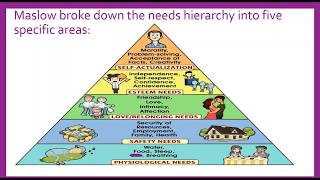 Maslows hierarchy of needs maslow need theory [upl. by Gillian188]